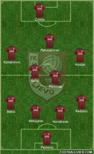 FK Sarajevo Formation 2017