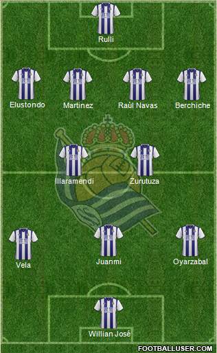 Real Sociedad S.A.D. Formation 2017