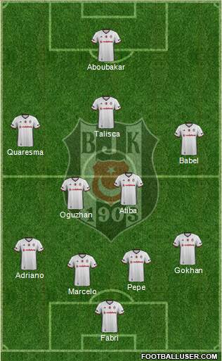 Besiktas JK Formation 2017