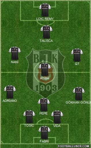 Besiktas JK Formation 2017