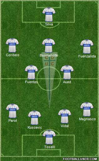 CD Universidad Católica Formation 2017