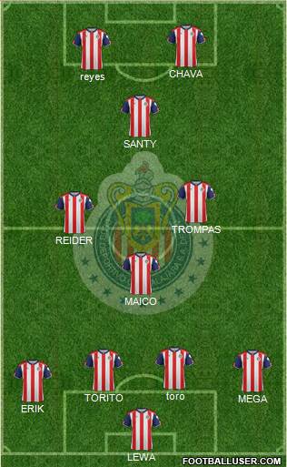 Club Guadalajara Formation 2017