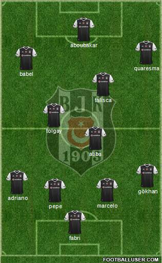 Besiktas JK Formation 2017