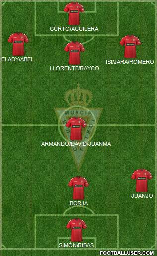 Real Murcia C.F., S.A.D. Formation 2017