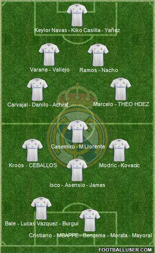 Real Madrid C.F. Formation 2017