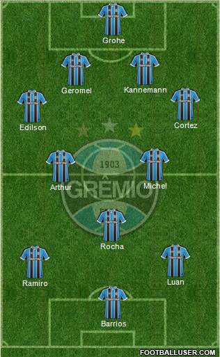 Grêmio FBPA Formation 2017