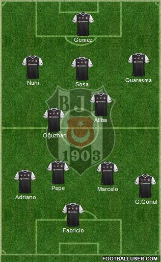 Besiktas JK Formation 2017