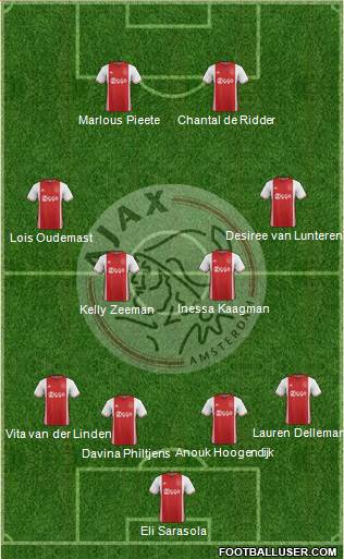 AFC Ajax Formation 2017