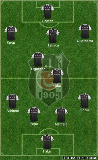 Besiktas JK Formation 2017