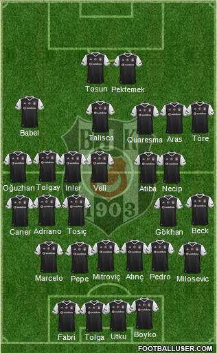 Besiktas JK Formation 2017