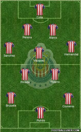 Club Guadalajara Formation 2017