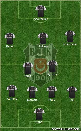 Besiktas JK Formation 2017