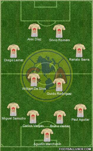 Club de Fútbol América Formation 2017