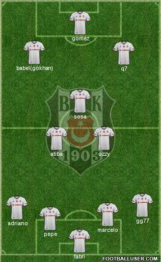 Besiktas JK Formation 2017