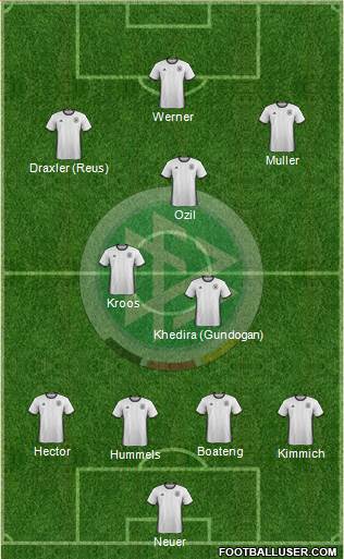 Germany Formation 2017