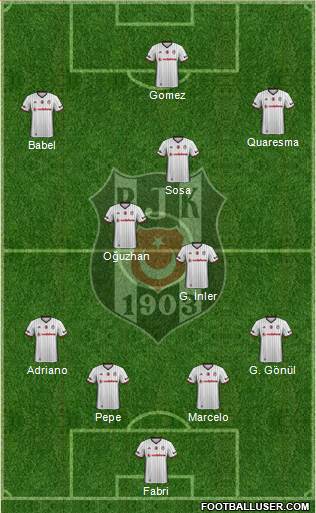 Besiktas JK Formation 2017