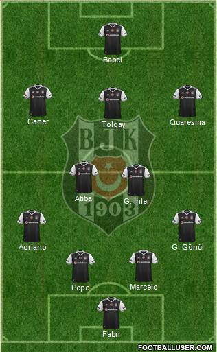 Besiktas JK Formation 2017