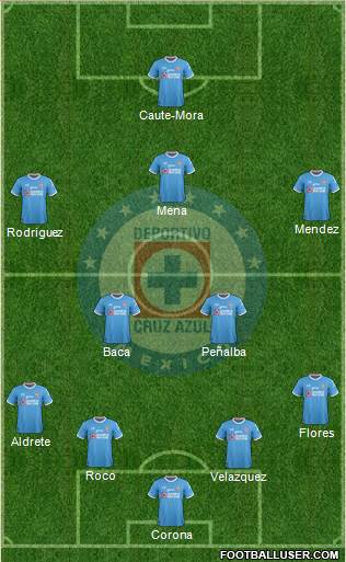 Club Deportivo Cruz Azul Formation 2017