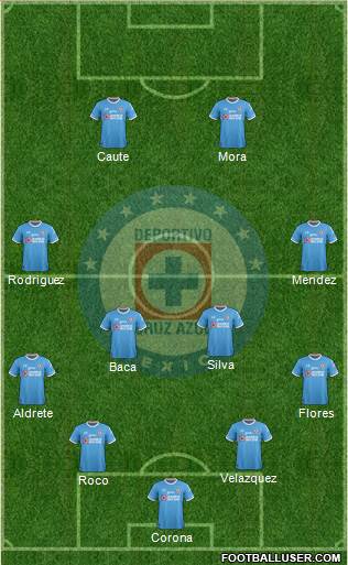 Club Deportivo Cruz Azul Formation 2017