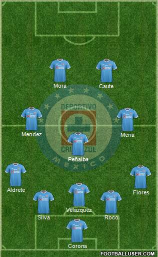 Club Deportivo Cruz Azul Formation 2017