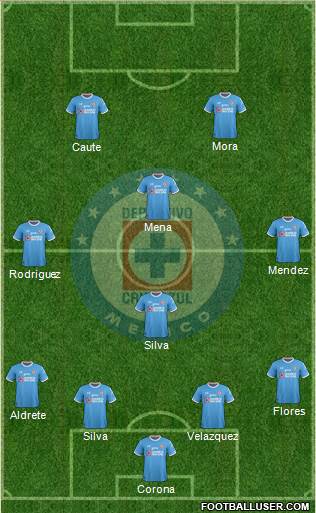 Club Deportivo Cruz Azul Formation 2017