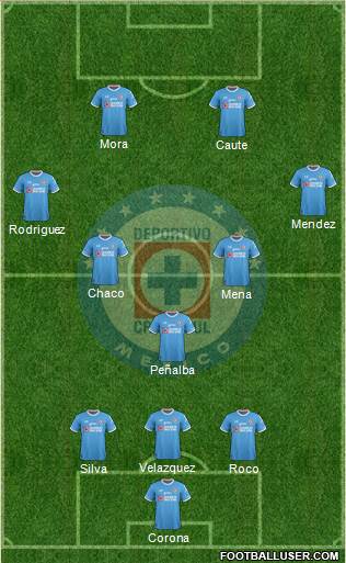 Club Deportivo Cruz Azul Formation 2017