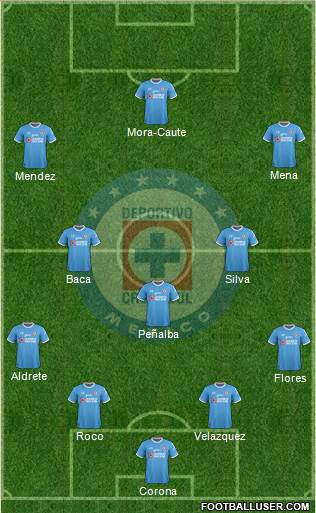 Club Deportivo Cruz Azul Formation 2017