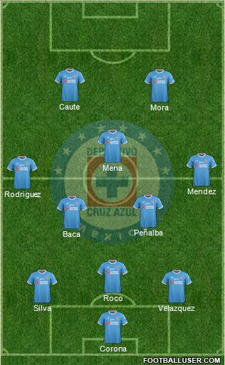 Club Deportivo Cruz Azul Formation 2017