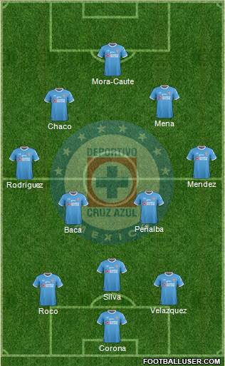 Club Deportivo Cruz Azul Formation 2017