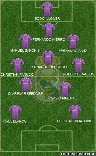 Real Madrid C.F. Formation 2017