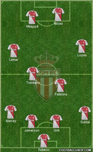 AS Monaco FC Formation 2017