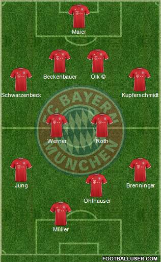 FC Bayern München Formation 2017