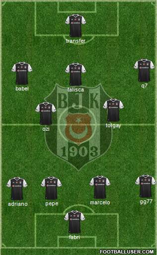 Besiktas JK Formation 2017