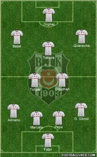 Besiktas JK Formation 2017