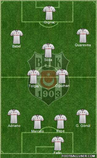 Besiktas JK Formation 2017