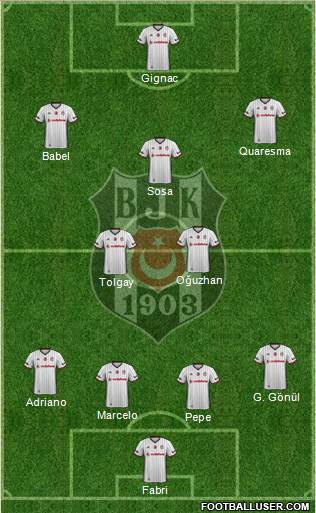 Besiktas JK Formation 2017