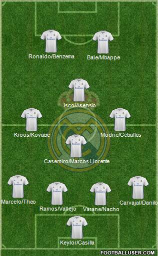 Real Madrid C.F. Formation 2017