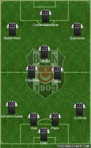 Besiktas JK Formation 2017