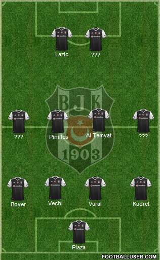 Besiktas JK Formation 2017