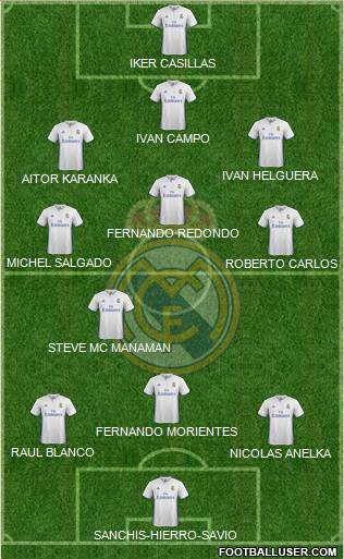 Real Madrid C.F. Formation 2017