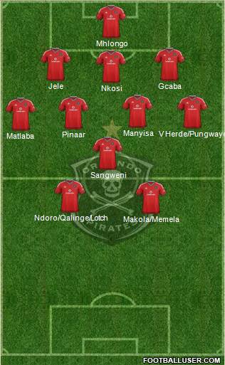 Orlando Pirates Formation 2017