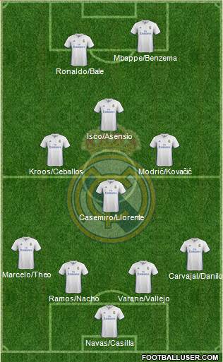 Real Madrid C.F. Formation 2017