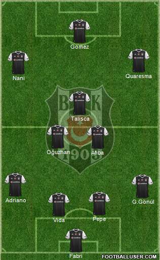 Besiktas JK Formation 2017