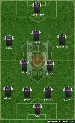 Besiktas JK Formation 2017