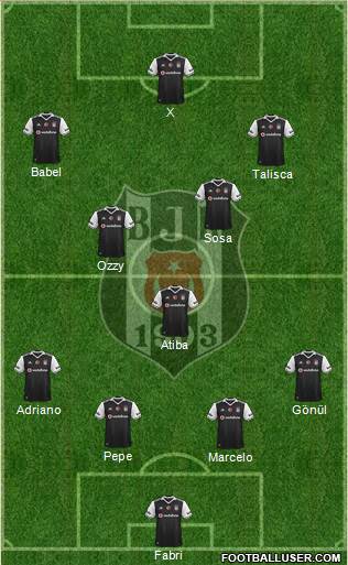 Besiktas JK Formation 2017