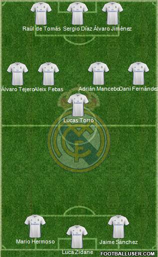 Real Madrid C.F. Formation 2017