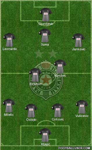 FK Partizan Beograd Formation 2017