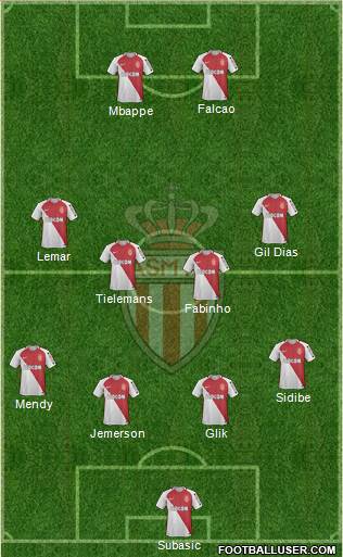 AS Monaco FC Formation 2017