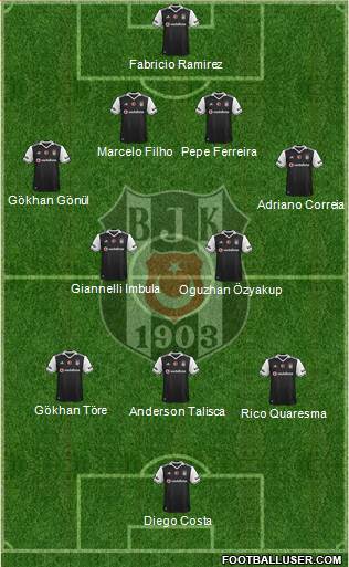 Besiktas JK Formation 2017