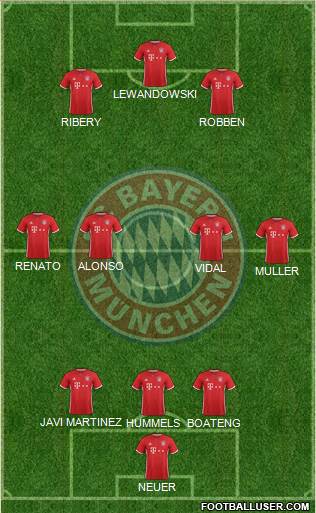 FC Bayern München Formation 2017